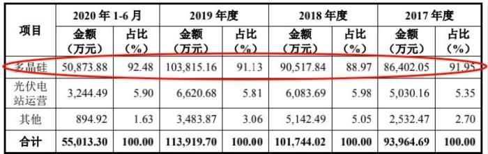 亚洲硅业<strong>ipo</strong>，四大风险不可小觑