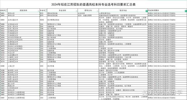 文理分科理科学什么_分理科文科_文理分科