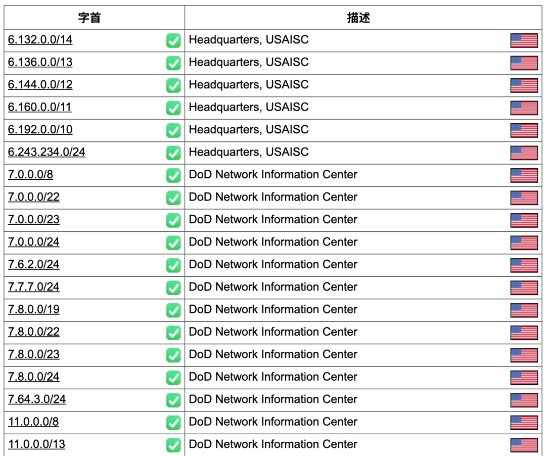 网络前缀长度_网络中的前缀长度有什么用_长度前缀形式