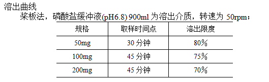 日本三种参比处方一致的处方辅料（PMDA汇）