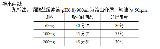 舒必利片_舒必利片的作用_舒必利