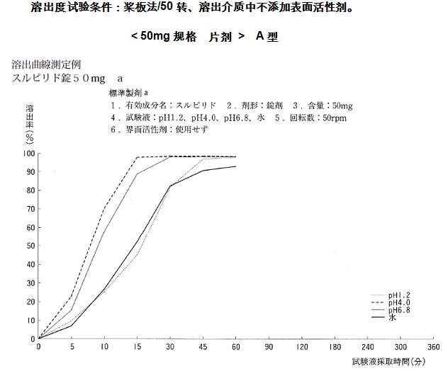 舒必利_舒必利片的作用_舒必利片