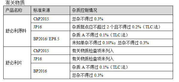 舒必利片_舒必利_舒必利片的作用