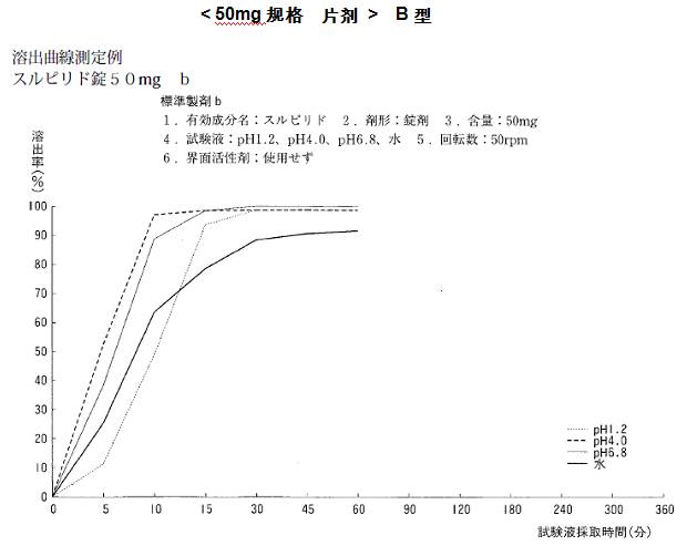 舒必利_舒必利片的作用_舒必利片