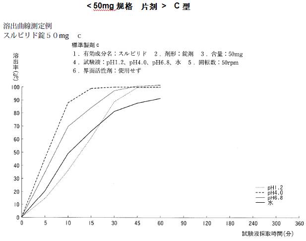 舒必利片的作用_舒必利_舒必利片