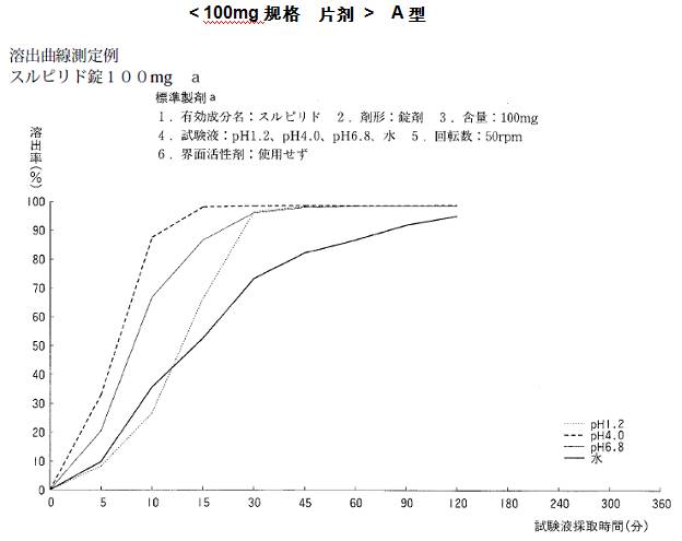 舒必利片_舒必利片的作用_舒必利