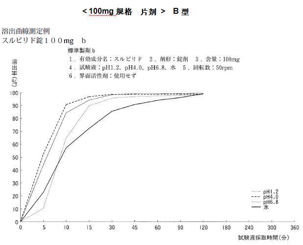 舒必利片的作用_舒必利片_舒必利