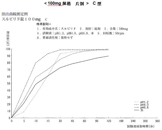 舒必利_舒必利片的作用_舒必利片