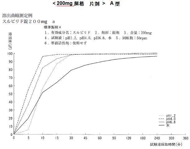 舒必利片_舒必利片的作用_舒必利