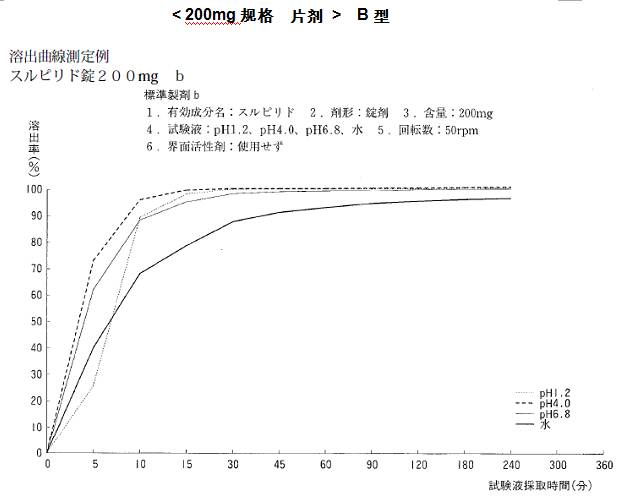 舒必利片的作用_舒必利_舒必利片