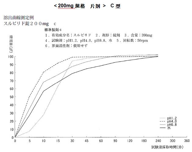 舒必利片的作用_舒必利片_舒必利