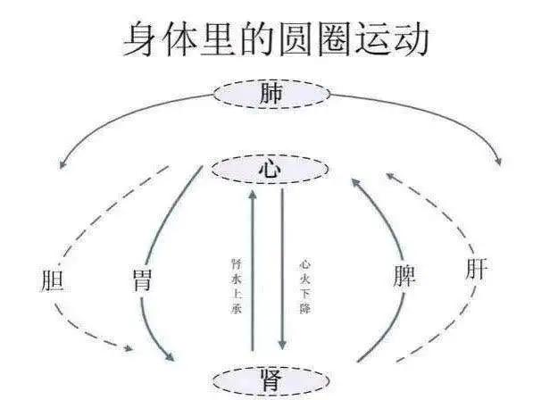 口腔溃疡怎么办怎么快速消除_口腔溃疡是什么引起的原因_口腔溃疡吗