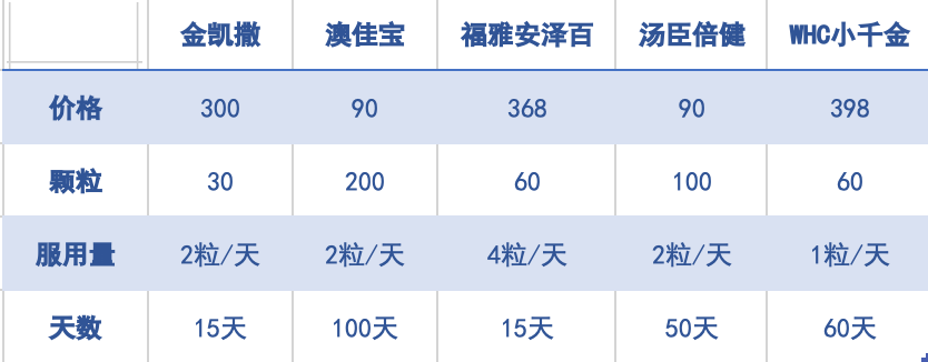 吃鱼油对身体有什么好处和坏处_吃鱼油的副作用和危害_鱼油怎么吃