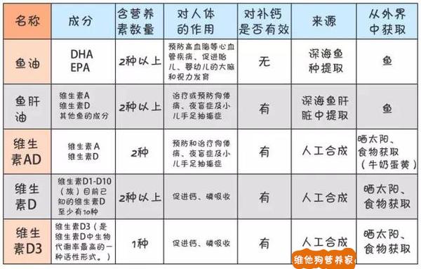 鱼油怎么吃_吃鱼油有什么好处和功效_吃鱼油软胶囊有什么好处和坏处