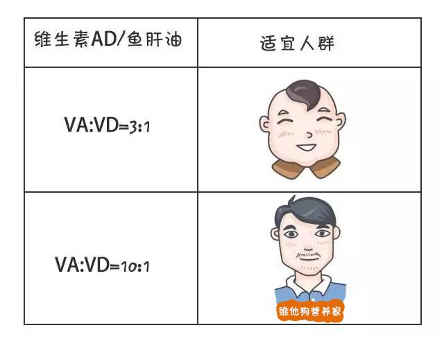 吃鱼油有什么好处和功效_吃鱼油软胶囊有什么好处和坏处_鱼油怎么吃