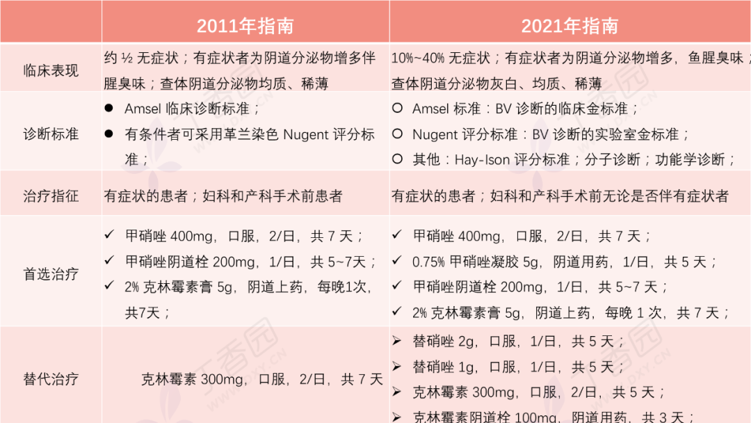 细菌性阴炎显示阳性_细菌性阴炎的症状阴性是正常不_细菌性阴炎