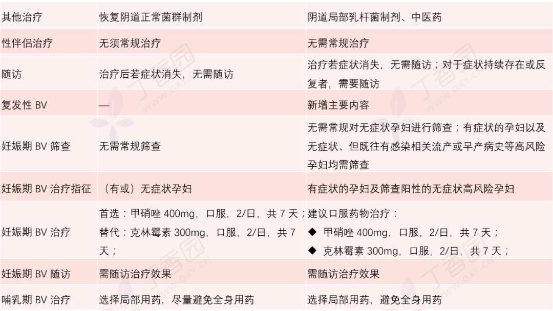 细菌性阴炎的症状阴性是正常不_细菌性阴炎_细菌性阴炎显示阳性