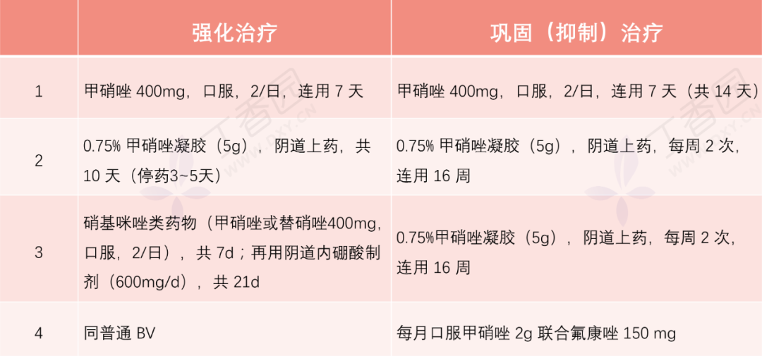 细菌性阴炎显示阳性_细菌性阴炎_细菌性阴炎的症状阴性是正常不