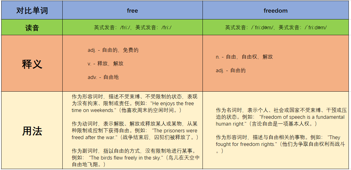 freeok追剧免费观看 free和liberty有什么区别吗?