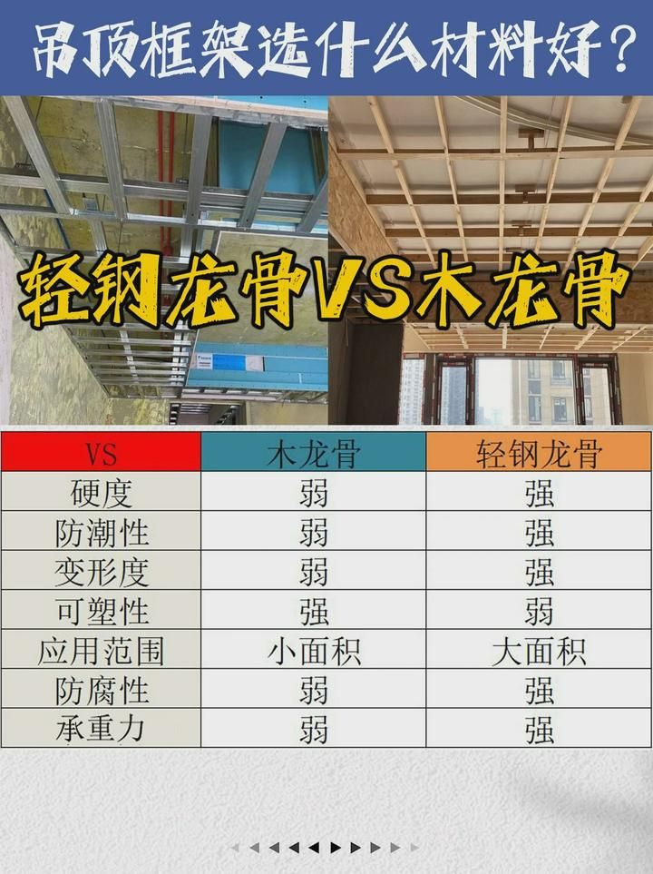 吊顶龙骨规格尺寸 吊顶上人龙骨和不上人的龙骨有什么区别?_吊顶龙骨