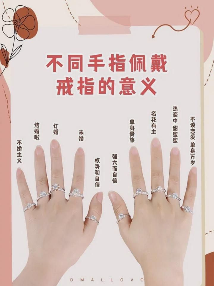 戒指的戴法和意义十个手指图片 男生戴戒指10个手意义图_戒指的戴法和意义
