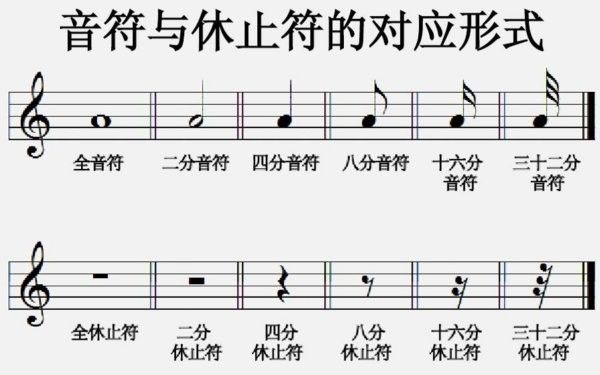 休止符号图案大全 休止符符号的作用是什么?_休止符