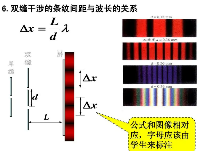 双缝干涉条纹间距公式 双缝干涉与双缝衍射的区别